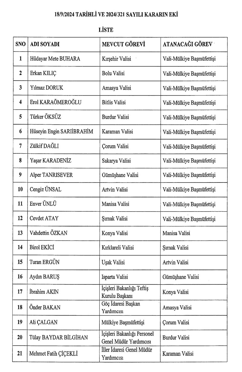 19.09.2024 Vali ve Milkiye Başmüfettişi atamaları kararı 2