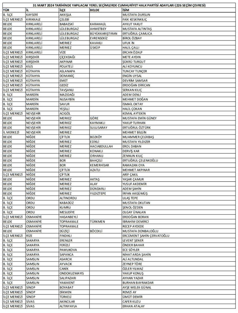 CHP belediye başkan adayları 2024 - 3